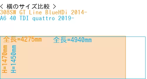 #308SW GT Line BlueHDi 2014- + A6 40 TDI quattro 2019-